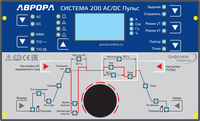 АВРОРА Система 200 ACDC ПУЛЬС 1